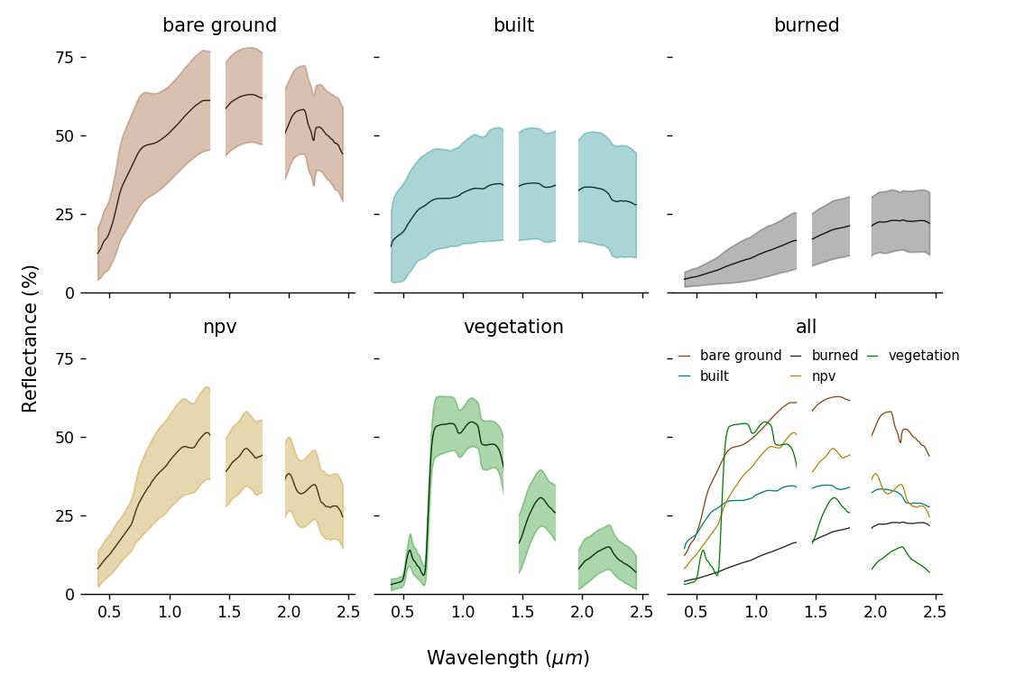 earthlib spectra