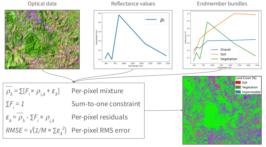 earthlib spectral mixture analysis