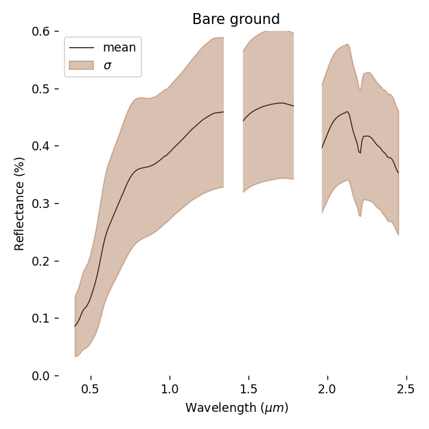 earthlib bare ground spectra