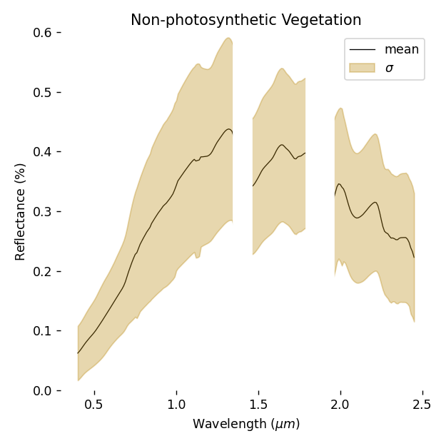 earthlib non-photosynthetic vegetation spectra