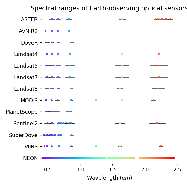 earthlib satellite instruments